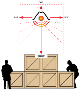 Clearances to Combustibles for Infrared Radiant Heaters