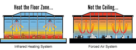 What is Infrared Radiant Heat?